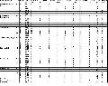 Moulinex programtbla